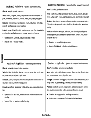 Learning Walks for Rigor and Relevance