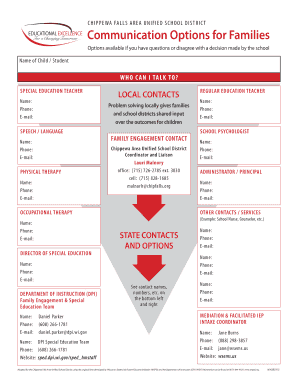 Special Education Communication Options Form