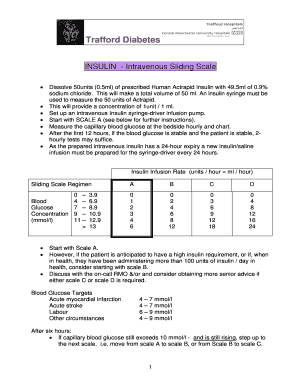 Fillable Online INSULIN - Intravenous Sliding Scale Fax Email Print - pdfFiller