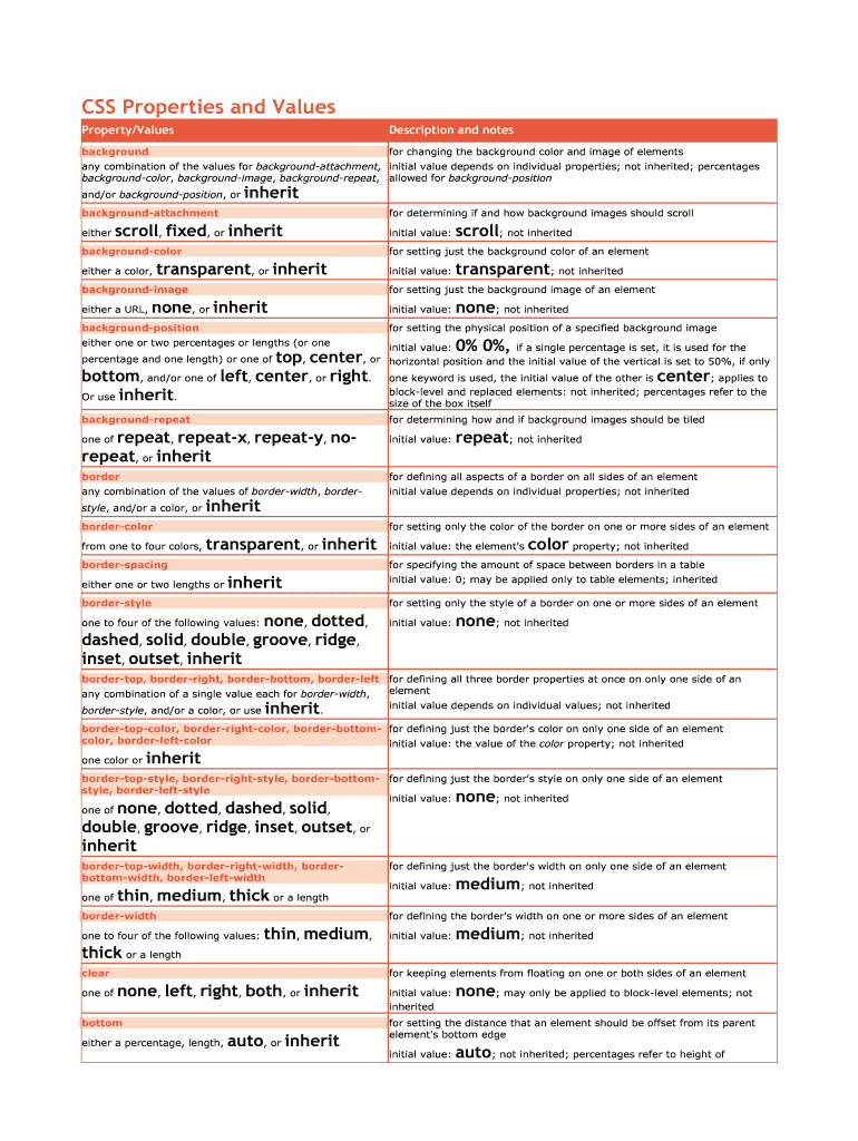 Fillable Online CSS Properties and Values Fax Email Print - pdfFiller