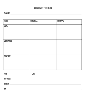 GMC Chart for Character Development