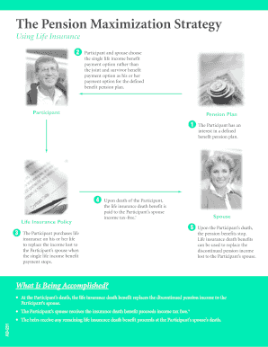 Pension Maximization Strategy Using Life Insurance
