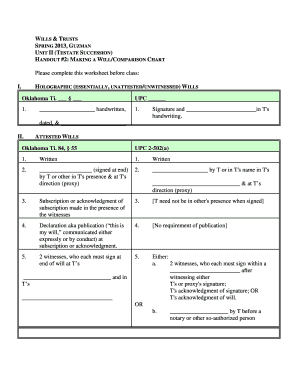 Oklahoma Wills Comparison Chart
