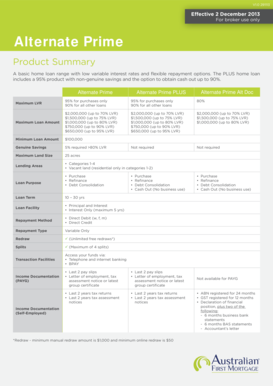 Excel mortgage refinance calculator - Product Summary - Australian First Mortgage