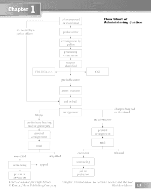 Forensic Science Crime Report Flow Chart