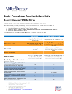 Foreign Financial Asset Reporting Guidance Matrix