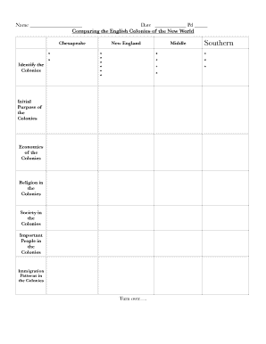 Comparing the English Colonies of the New World