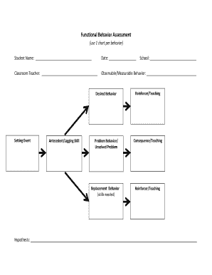 (use 1 chart per behavior)