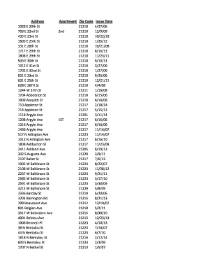 Address Apartment Zip Code Issue Date 1028 E 20th St 21218 42706 703 E 22nd St 2nd 21218 12909 435 E 23rd St 21218 102210 1605 E 25th St 21218 12612