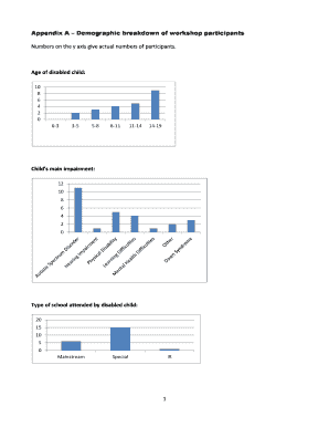 Appendix A Demographic breakdown of workshop participants - sheffieldparentcarerforum org