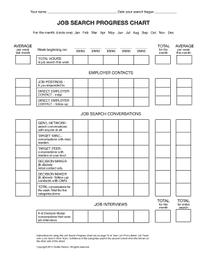 Job Search Progress Chart