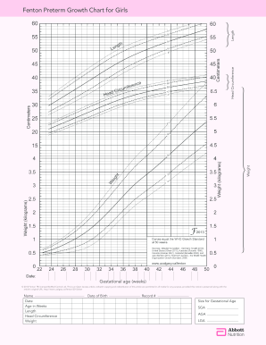 fenton growth chart pdf