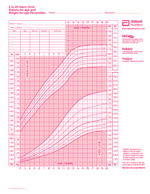 Girls Growth Chart