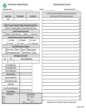 Girl Scouts Membership Dues Summary