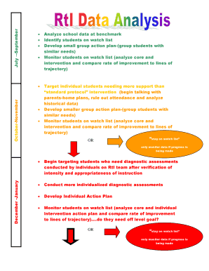 Student Intervention Monitoring Form