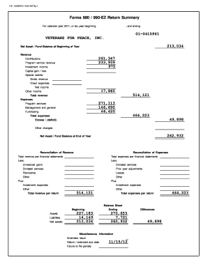 Form 990 Tax Return for Exempt Organizations