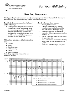 Basal Body Temperature Chart