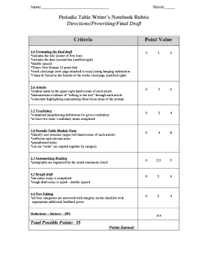 Periodic Table Writer's Notebook Rubric