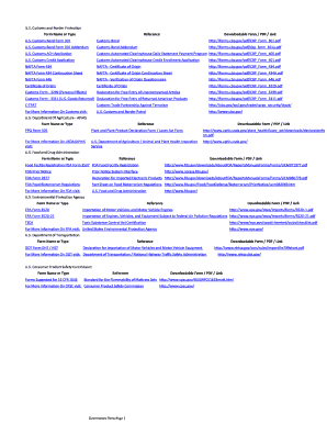 US Customs Bond Form 301
