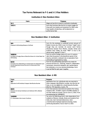 US Nonresident Alien Tax Forms Guide