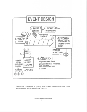 Meeting Facilitation Guide and Self-Assessment Forms