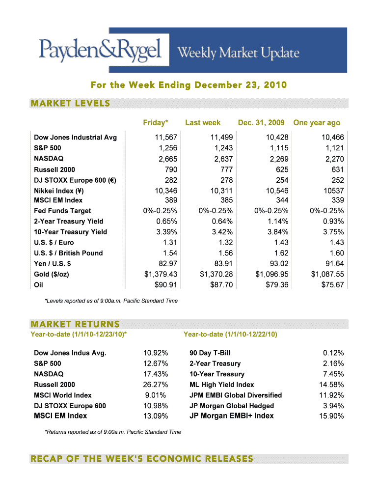 Nikkei Index () Preview on Page 1