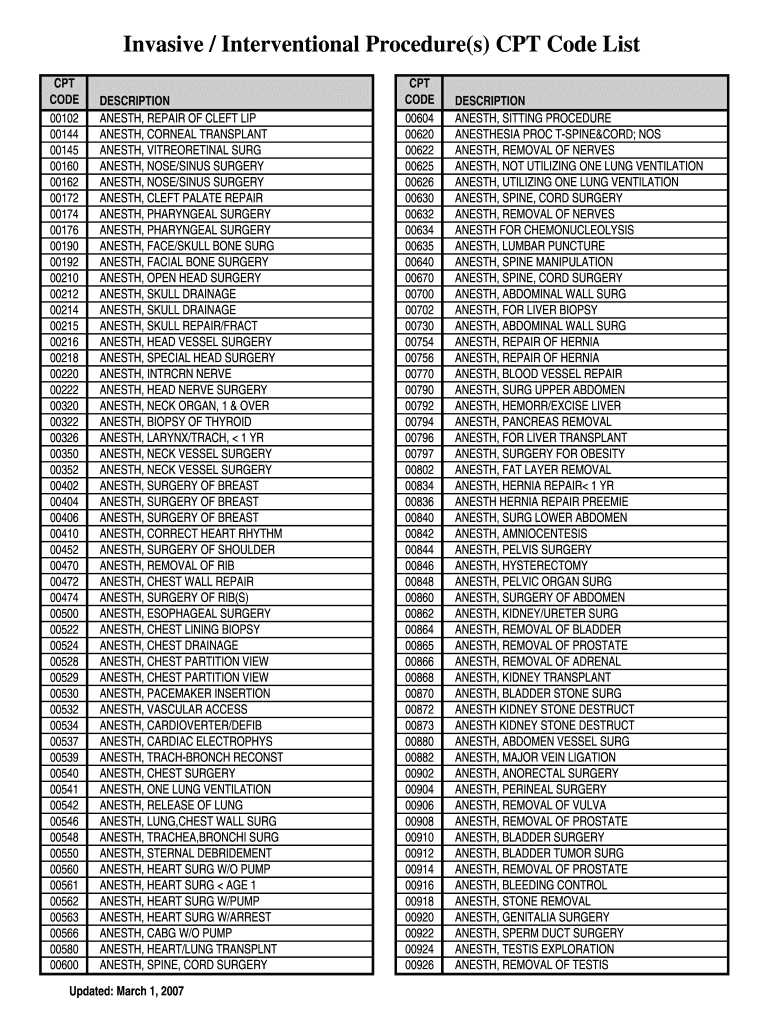 Fillable Online Invasive / Interventional Procedure(s) CPT Code List ...