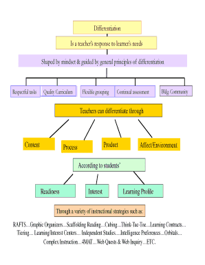 Differentiation Guide