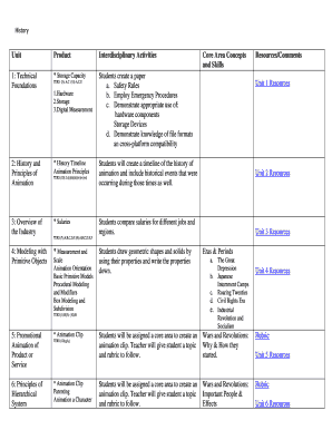History Education Rubric Template