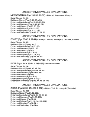 Ancient River Valley Civilizations Study Guide