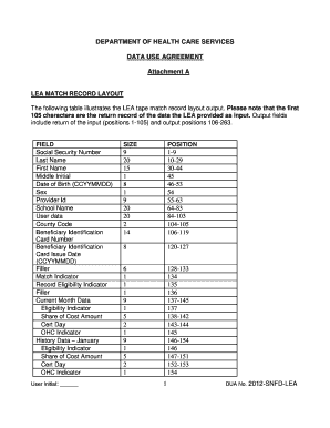 Healthcare Data Use Agreement