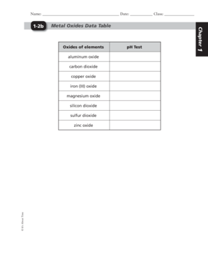 Metal Oxides pH Test Data Table