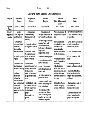 Early Empires Graphic Organizer