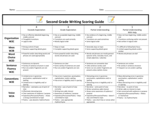 Fillable Online Second Grade Writing Scoring Guide Fax Email Print ...