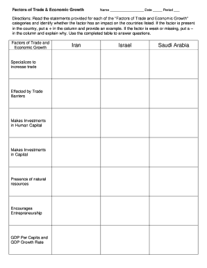 Factors of Trade & Economic Growth Worksheet