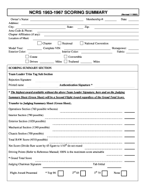 NCRS Scoring Summary Form