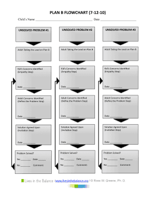 Plan B Flowchart