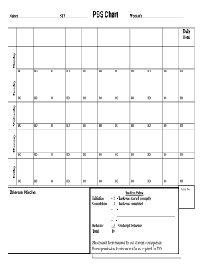 PBS behavior chart - University of South Florida