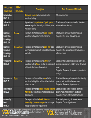 L&D Observational Process Tool