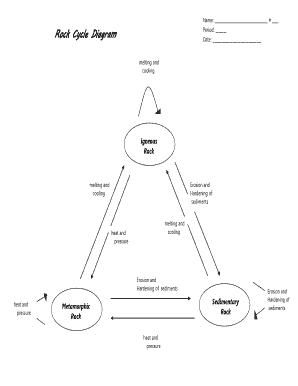Rock Cycle Diagram Worksheet