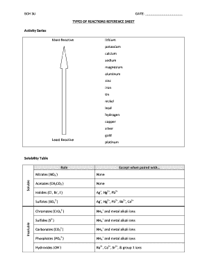 SCH 3U Chemistry Reference Sheet