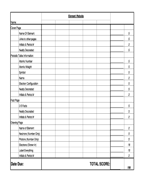 Element Project Rubric