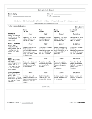 10th Grade World History PowerPoint Rubric