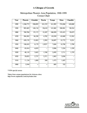 Metropolitan Phoenix Population Growth Chart