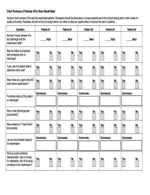Patient Readmission Chart Review Form