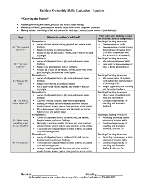 Resident Ownership Skills Evaluation - Inpatient