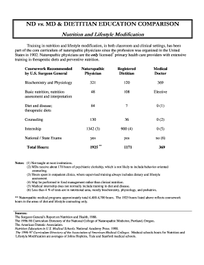 Patient Comprehensive Health Questionnaire