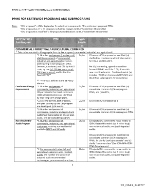 Fillable Online EMG/NCS REQUEST FORM Fax Email Print - pdfFiller