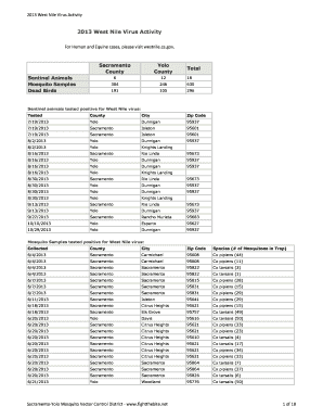 2013 West Nile Virus Activity - Fight the Bite