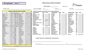 IRP Gross Vehicle Weight Schedule Form 3